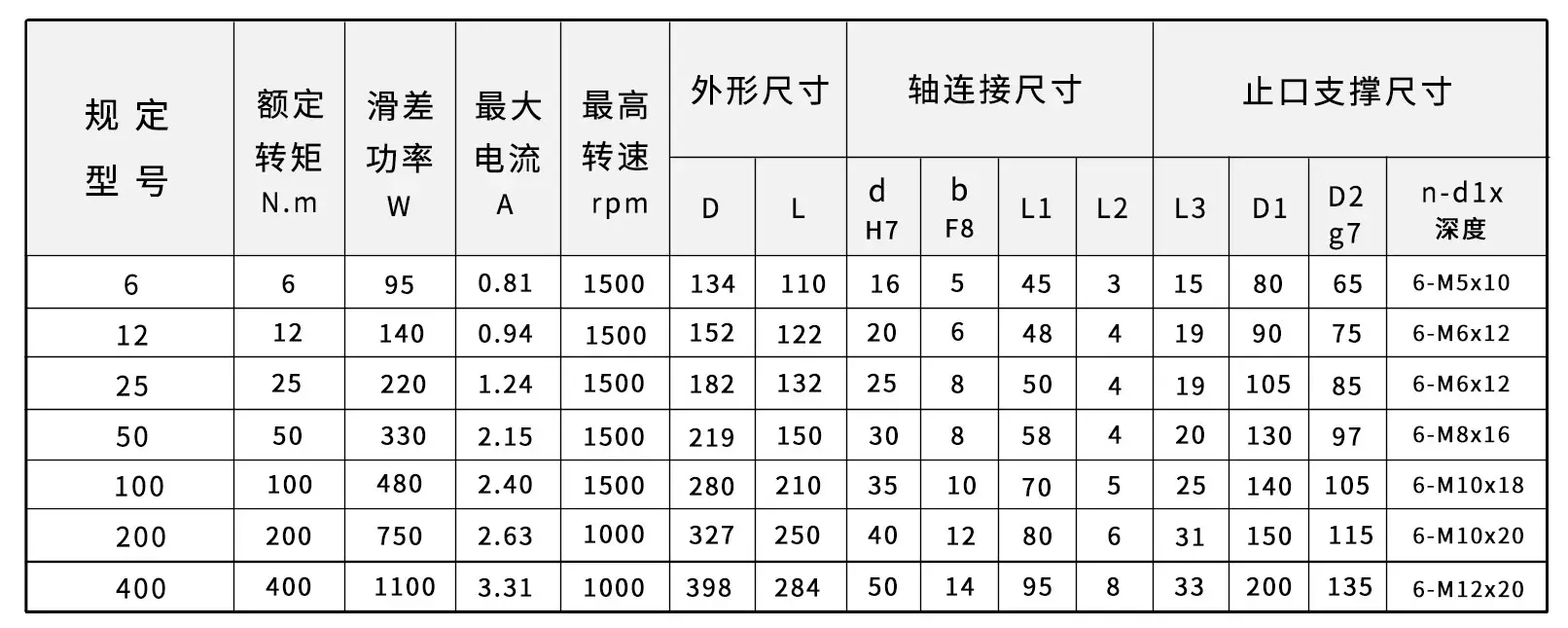 FLK型迅猛兔教程外形图