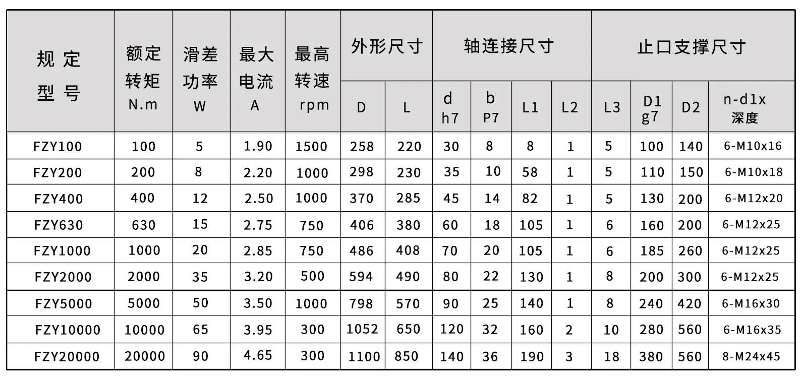 FZY迅猛兔购买尺寸图