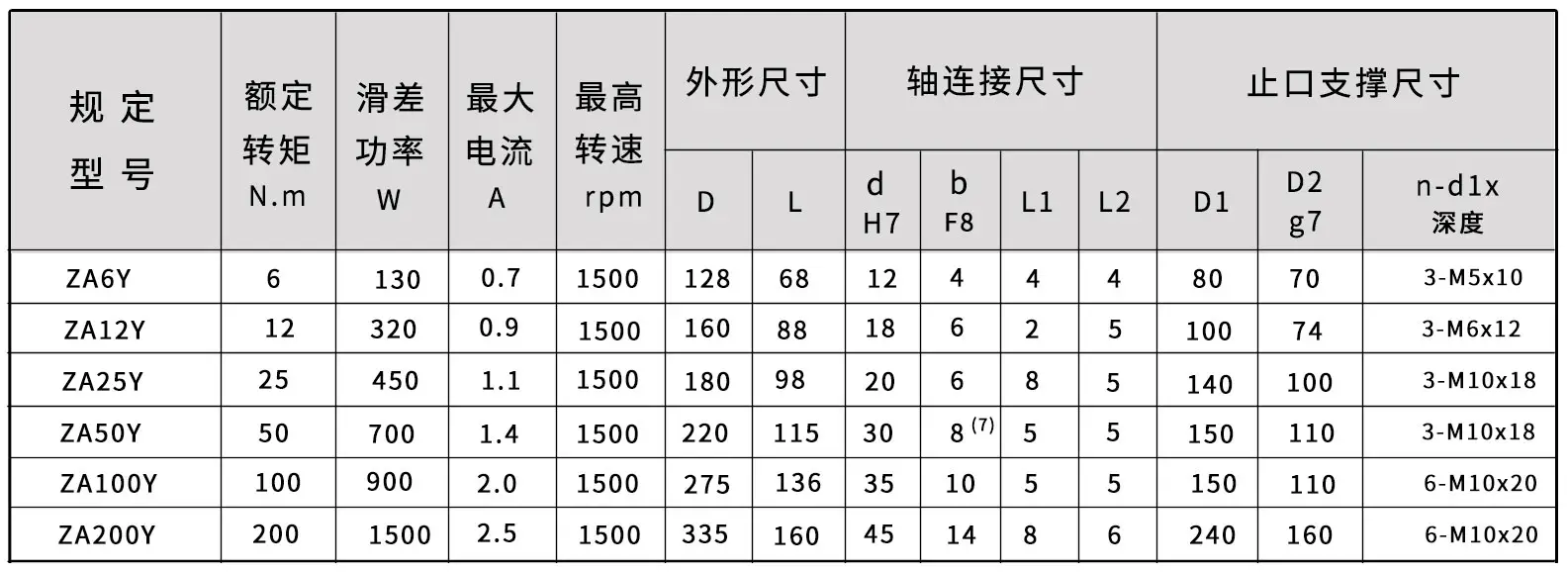 ZA-Y迅猛兔购买尺寸图