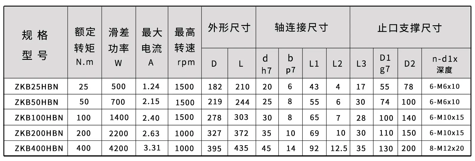 ZKB强制风冷迅猛兔购买尺寸图