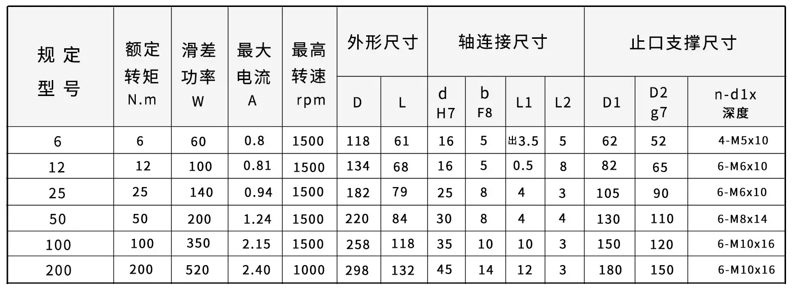 FZK迅猛兔购买尺寸图