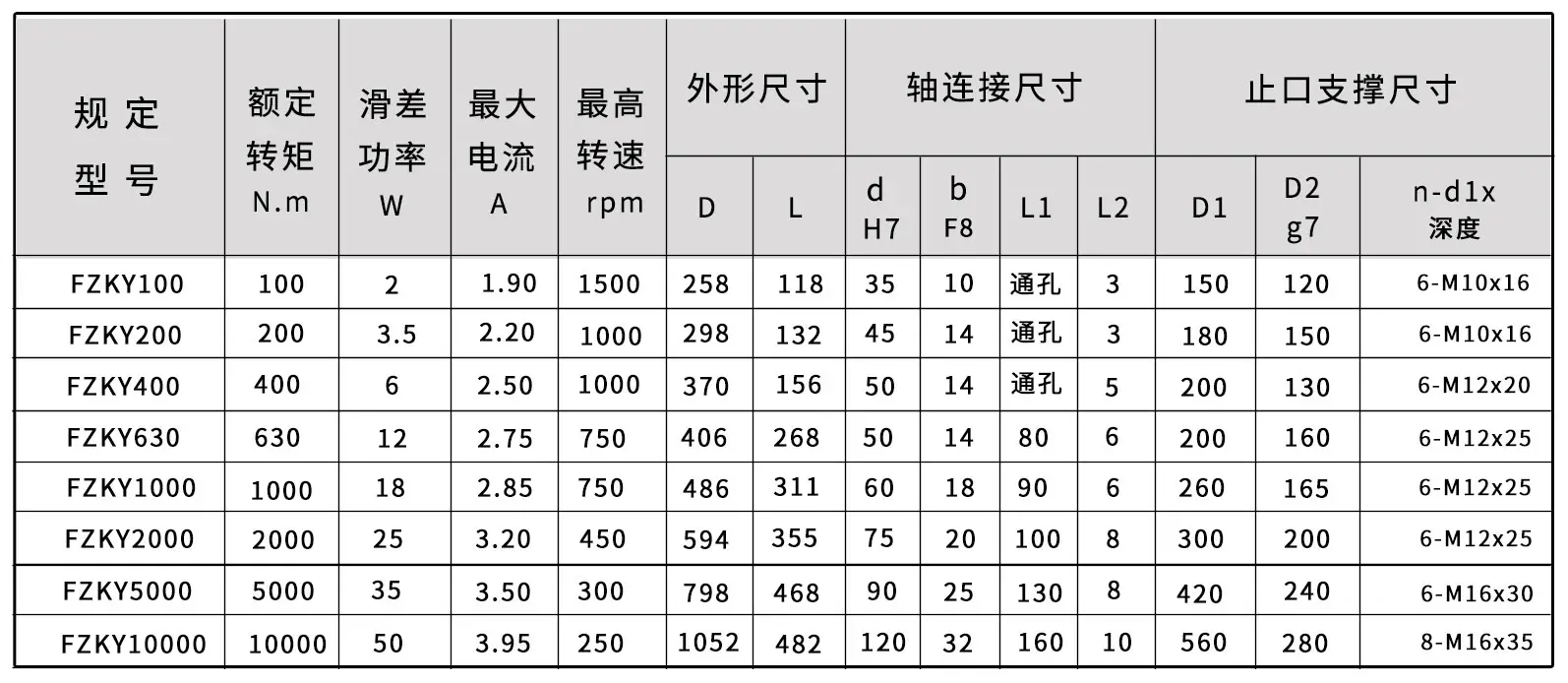 FZKY迅猛兔购买尺寸图