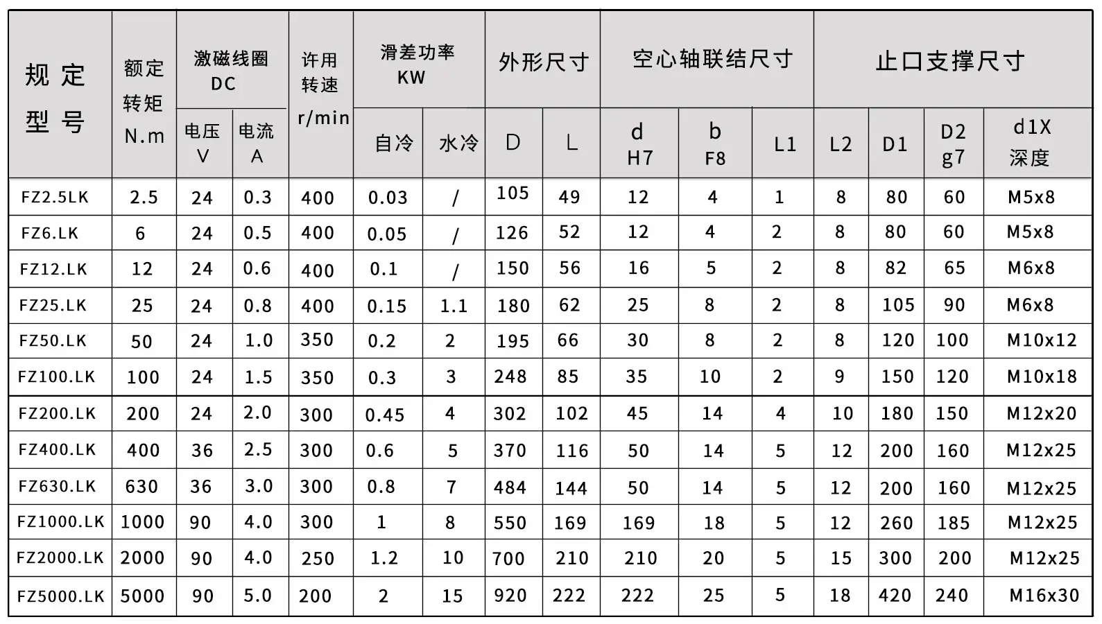 FZ-lk-迅猛兔购买尺寸图