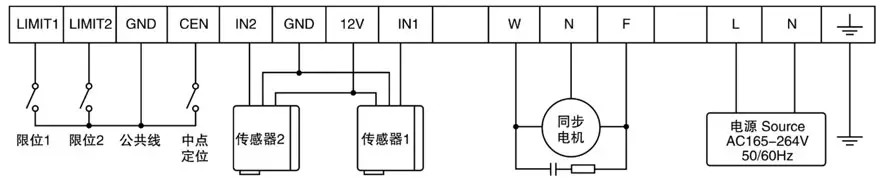 纠偏控制器